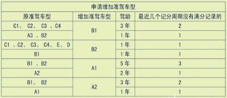 经验交流:学车技巧科目二考试细节大盘点