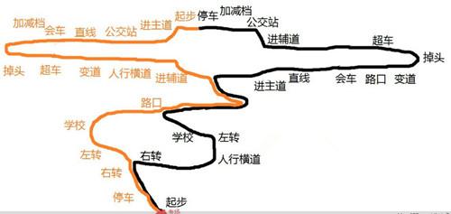 考驾秘籍:科目三过不过跟教练好不好没关系,你