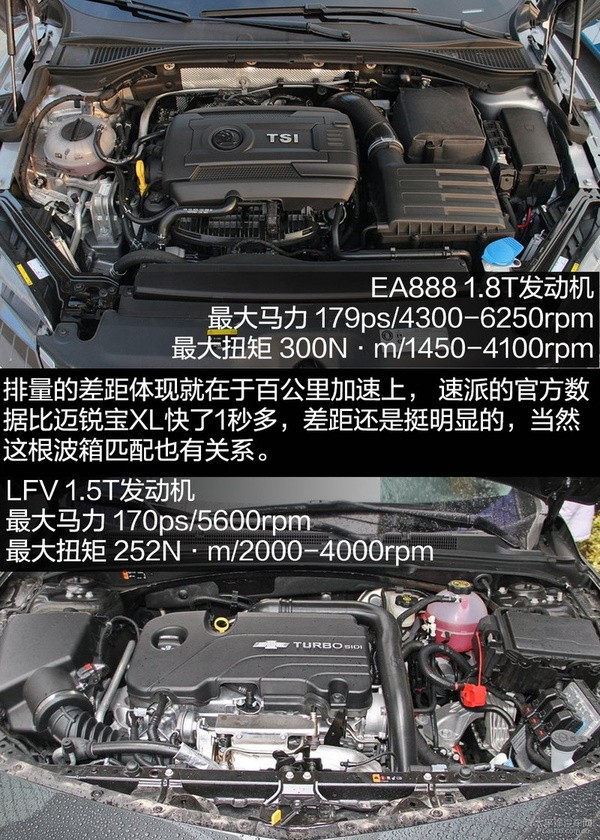 进击的中级车 斯柯达速派对比迈锐宝xl