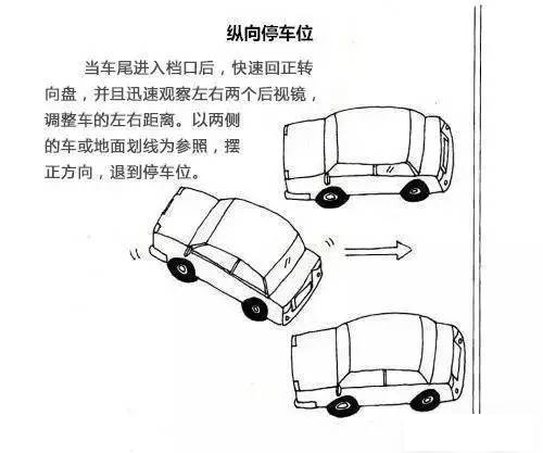 ①车向前开到自己的车尾与右边汽车车头的右侧成一直线, 两车相距1.