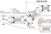 5张图HOLD住侧方停车，30秒就够！