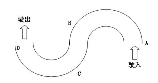 在科目二五个考试项目中,s弯是最简单的.