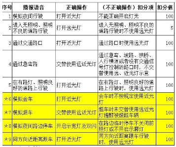 驾驶技巧:科目三灯光考试增加至9项(附夜考满分通关秘诀)