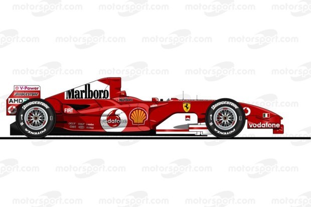 ferrari f2005赛车,2005赛季,年度季军,1场分站冠军, 全年 62