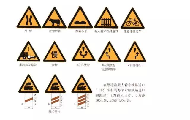 科目一:交通标志大全,附考试口诀