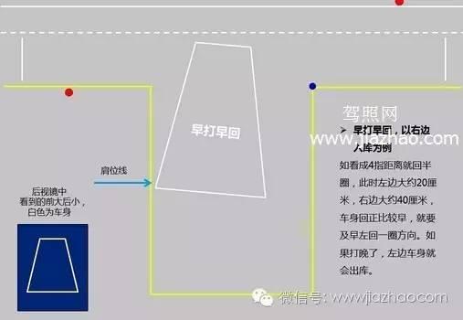 倒车入库修正技巧,4张图教会你,看完一把过!