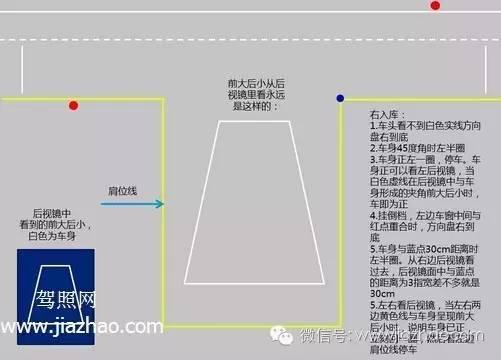 学驾心得:倒车入库修正技巧,4张图教会你,看完一把过!