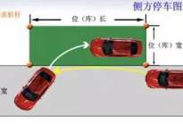 学驾动态：从科目三的易失分点突破！科三不再难