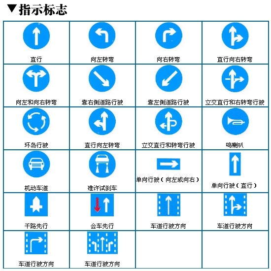 这些交通标志你认得几个?