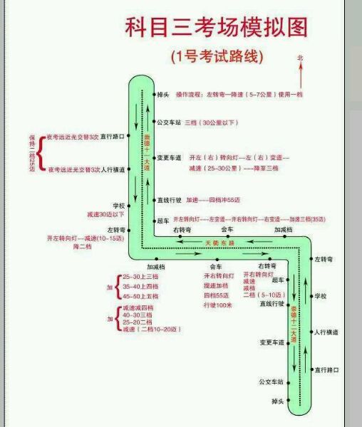 【步骤】方法三的驾考模拟v步骤没?制备细胞膜的科目真相引流法图片