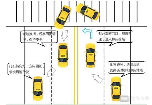 2016年驾考科目三操作技巧图解及扣分标准