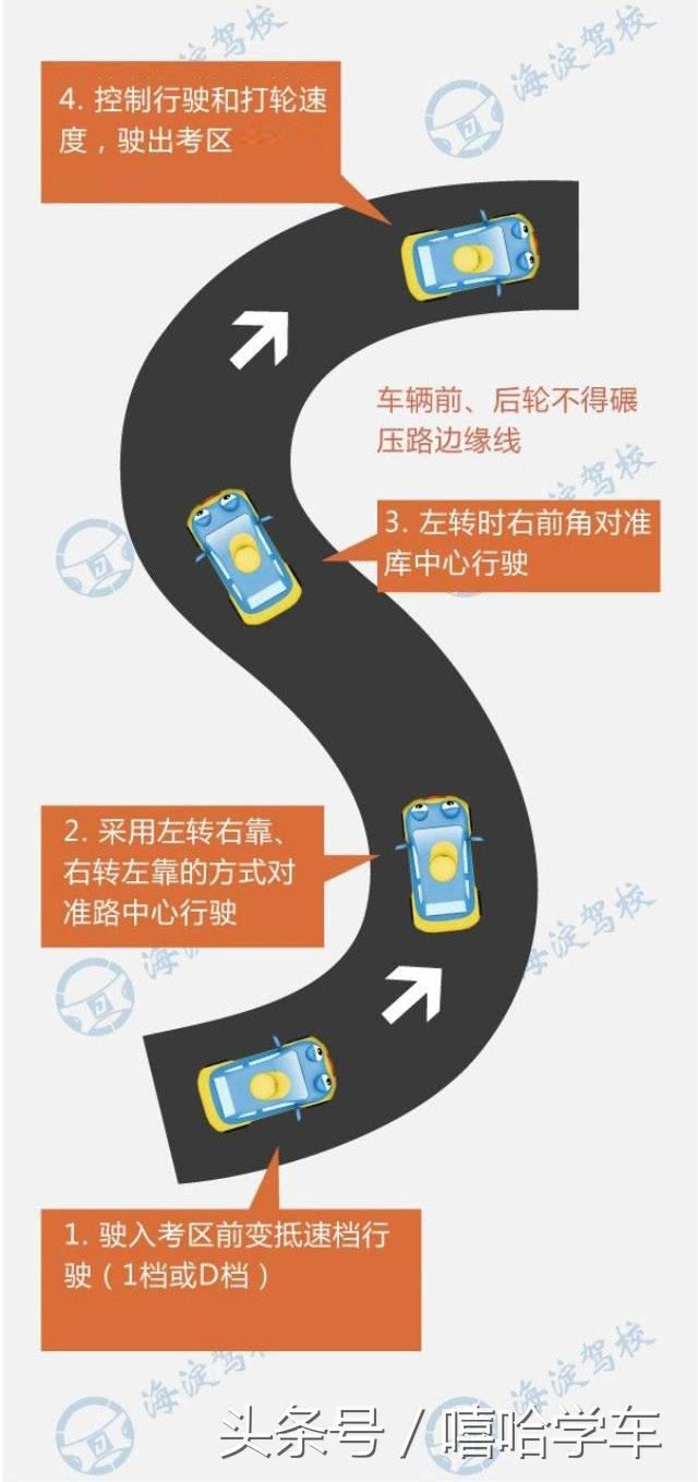 曲线行驶究竟应该怎么考?