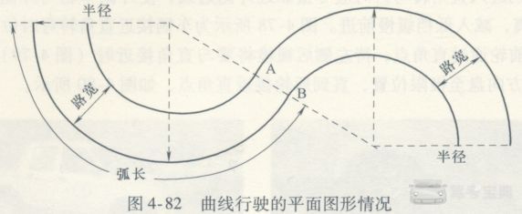 曲线行驶_考试技巧