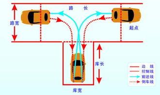 经验交流:2017科目三靠边停车技巧及注意事项