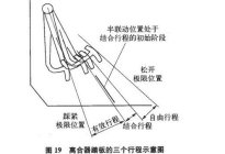 驾驶百科：原来学车考驾照的好运学员是酱紫的