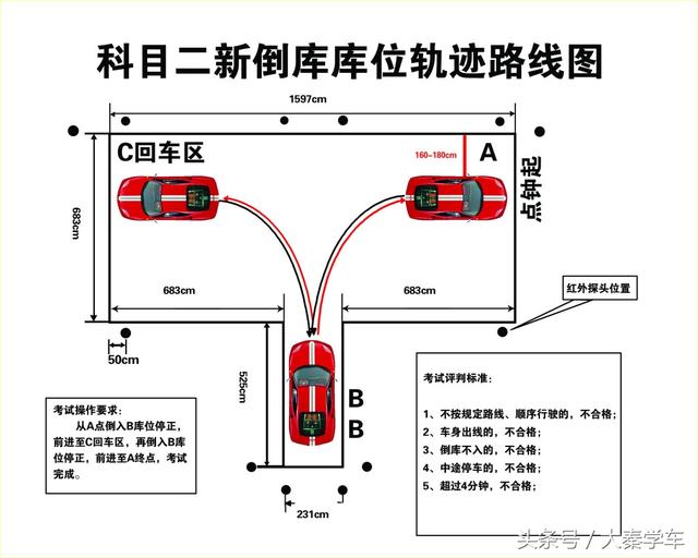 包过都是骗人的,考驾照各科目骗子伎俩曝光!