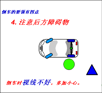 经验交流:动态演示倒车原理,看完这个,别再说你不会入库了