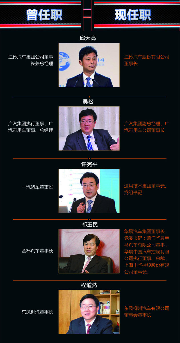 2016中国车市大盘点之高管离职忙