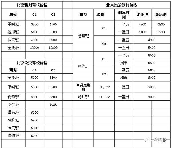 驾驶技巧:没买车也要先考驾照 到底图个啥?