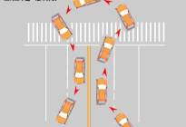 驾驶百科：济南驾考预约，这些知识你要知道！