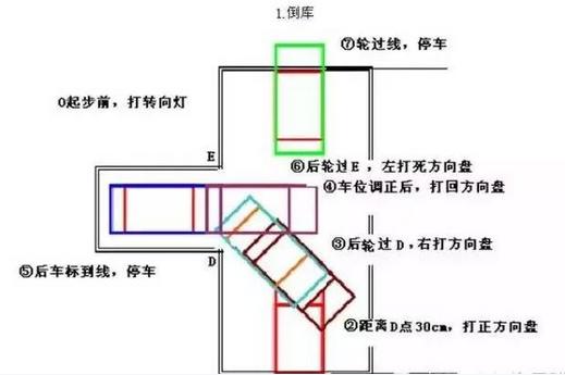 如果右后车轮与边线的距离大于30cm,那么车身左后角就会碰到考场的