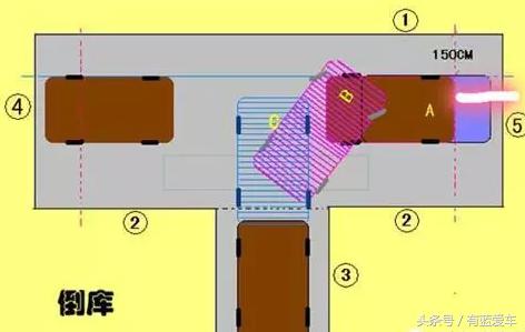 学驾心得:科目二倒车入库轻松过关的秘籍