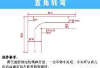 学驾动态：小美眉科二练车才发现腿短是硬伤！怎么破？