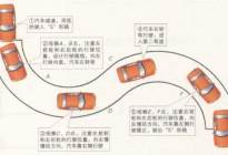 驾驶百科：【实用】超车技巧，看完必会！