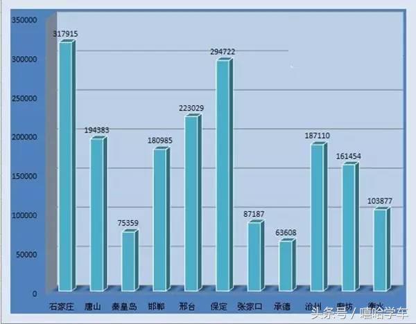 张家口人口数量_基于多源数据人口分布空间化研究 以河北省张家口市为例