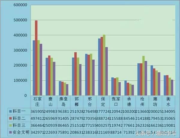河北人口数量_中国内地 千万富豪 38.3万人(3)