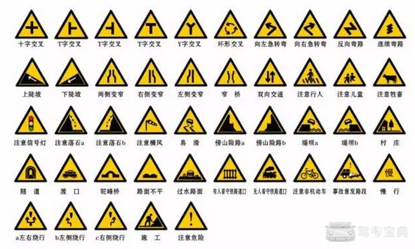 2,警告标志:警告车辆,行人注意危险地点的标志.