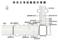 考本必备：科目三考试细节分析 科目三考试口诀