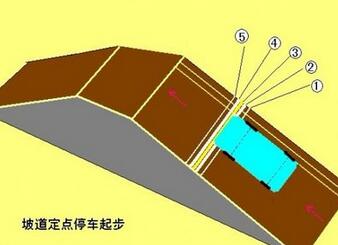 学驾心得:科目二中途停车?挂!教你个方法杜绝熄火