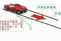 考本必备：新手上路不先看看这个，又要回驾校重新开始啦！