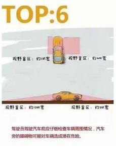 汽車的駕駛盲區圖解高清圖片