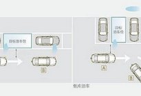 学驾动态：科目三挂科？别急，这里有一波必过干货！