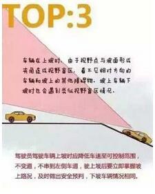 汽車的駕駛盲區圖解高清圖片