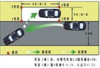 驾驶百科：手自一体车驾驶技巧知识