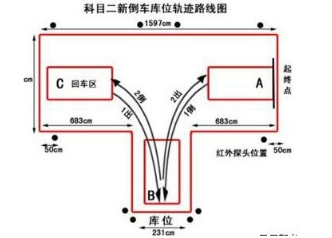 安运驾校百科:科目三如何避免挂错档 科目三挂档技巧