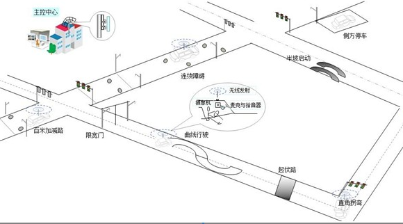 怀化市大客车科目五模拟考试