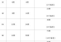 考本必备：新驾驶人应克服哪些不良驾驶习惯
