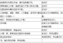 驾驶百科：科目一考试易错题汇总（3）