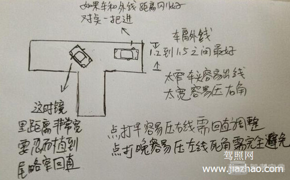 2015左倒库技巧图解