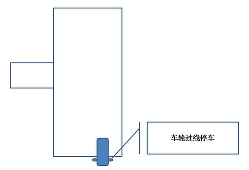 倒库技巧图解2015