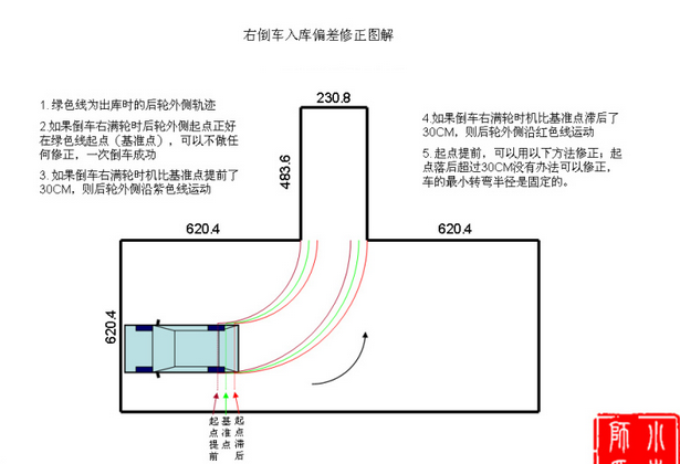 科目二考试手写字条: 座椅、坐背、安全带、后视镜、试离合、确认车上平时看的点是不是位置不对,是否能看见,手刹,左转向,挂一档;并不建议每项都准备,因为会分心,上车的字条毕竟还没开始考试可以慢慢看; 回忆: 因为考试时间是没有限制的,每一项之间是可以慢慢开也是可以停车的只要不熄火,及时熄火3s内打开就好,你可以慢慢的回忆,不要错过每一个点; 请排在后面: 仅针对早上考的小朋友,车没热好冻了一晚上会非常抖,十分影响考试,不要去给别人试车去,虽然不地道,但是还是等别人热好车再考;另外早上机器最容易出现没调好