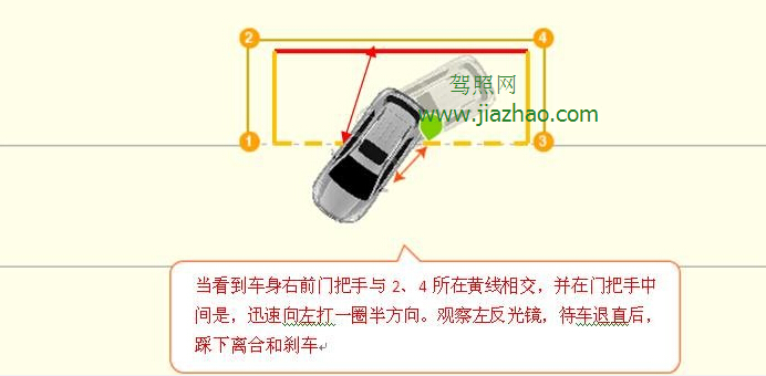 停车后数三秒,挂一档,方向不用回正,打左方向灯(10分),平稳起步。看左反光镜,还是一样当四号机位的摄像机完全露出时,方向回正。这里要提到一个库位细节的不同:当你做的是1号位时相对简单,笔直往前开,开到左侧道时慢慢回正,去做下一个项目;当你做的是2号位时,笔直向前开出库,当看到右边2号摄像头与自己肩膀对齐时,向右打一圈方向(这样就不会压到黄线以及出库的角,摆直时回正,继续上路去做下一个项目。