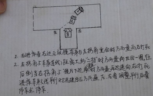 2016最新科目二考试技巧分享 收藏版