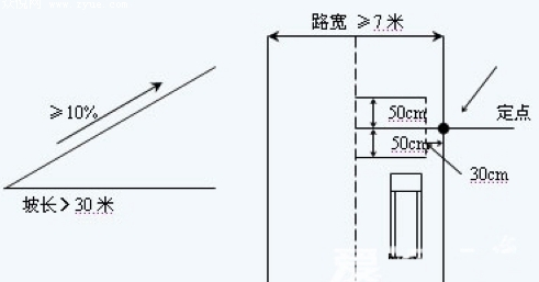 坡道定点停车和起步点位分析