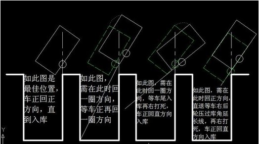 倒车入库技巧 学车必看