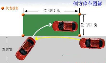 侧方停车技巧口诀
